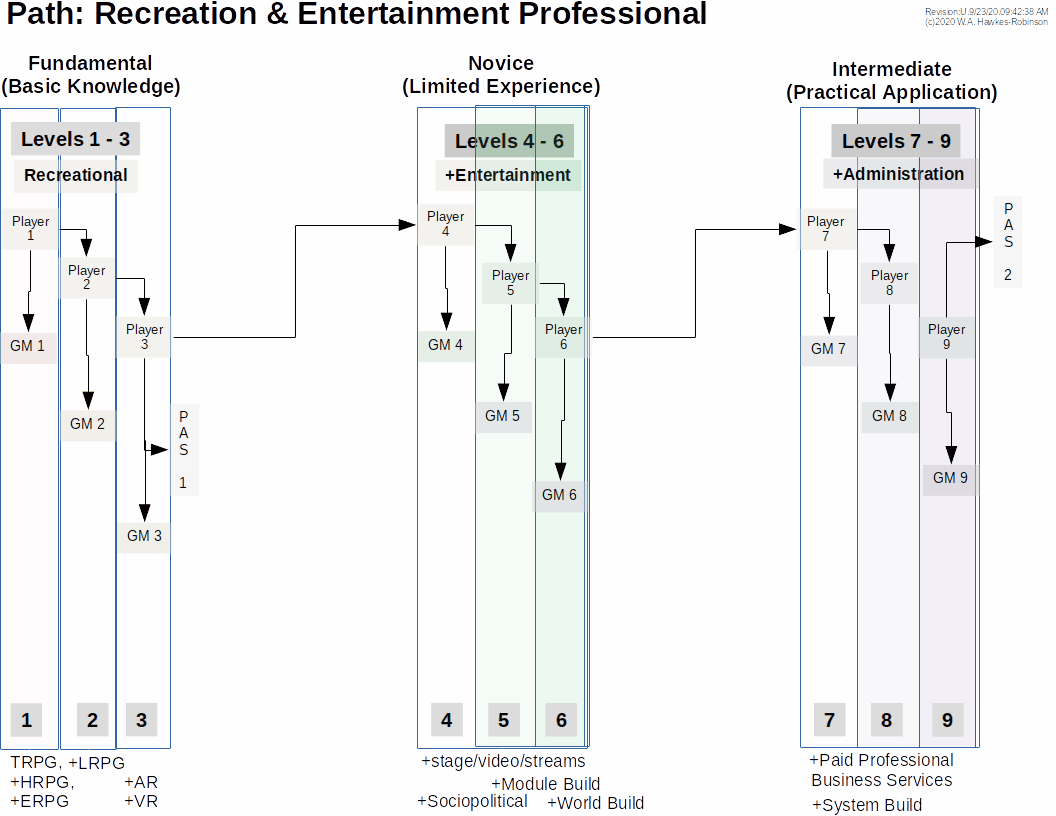 The Best Role-Playing Game - Institute of Entrepreneurship Development