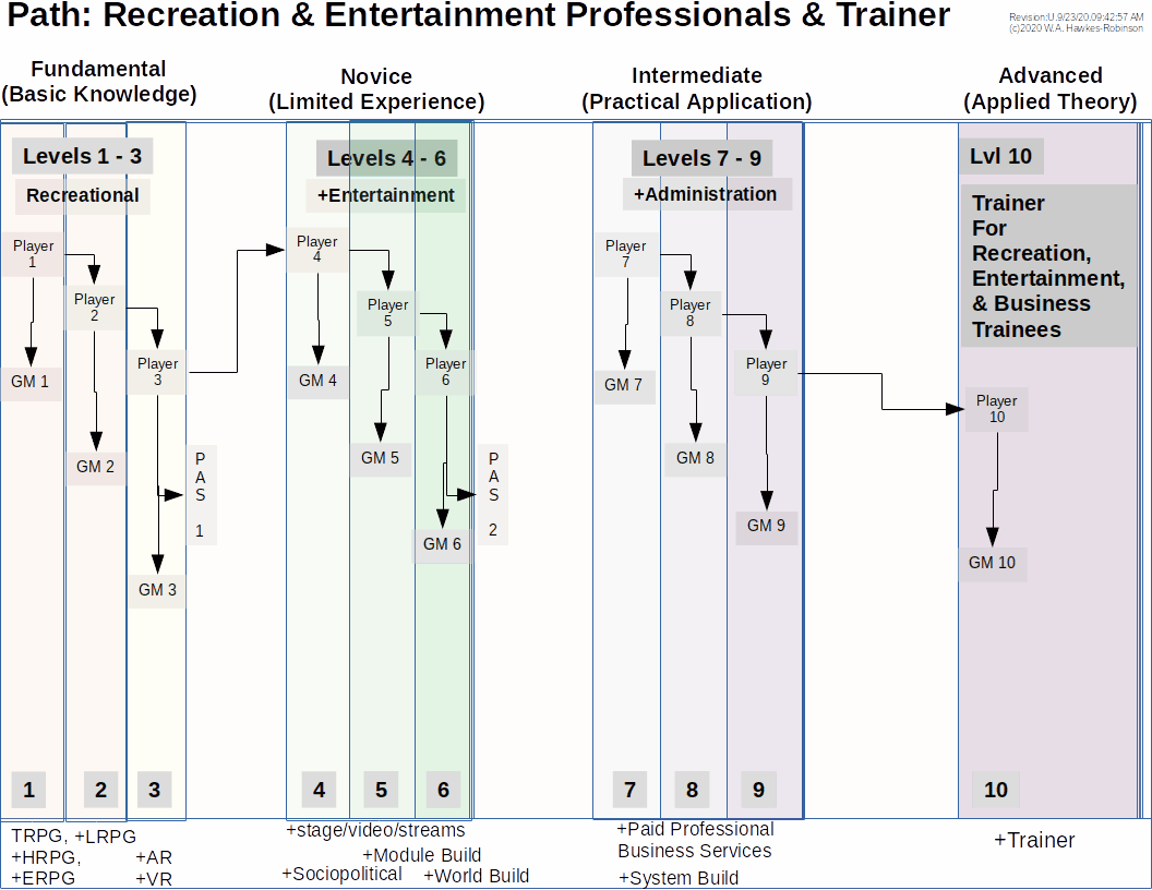 The Best Role-Playing Game - Institute of Entrepreneurship Development